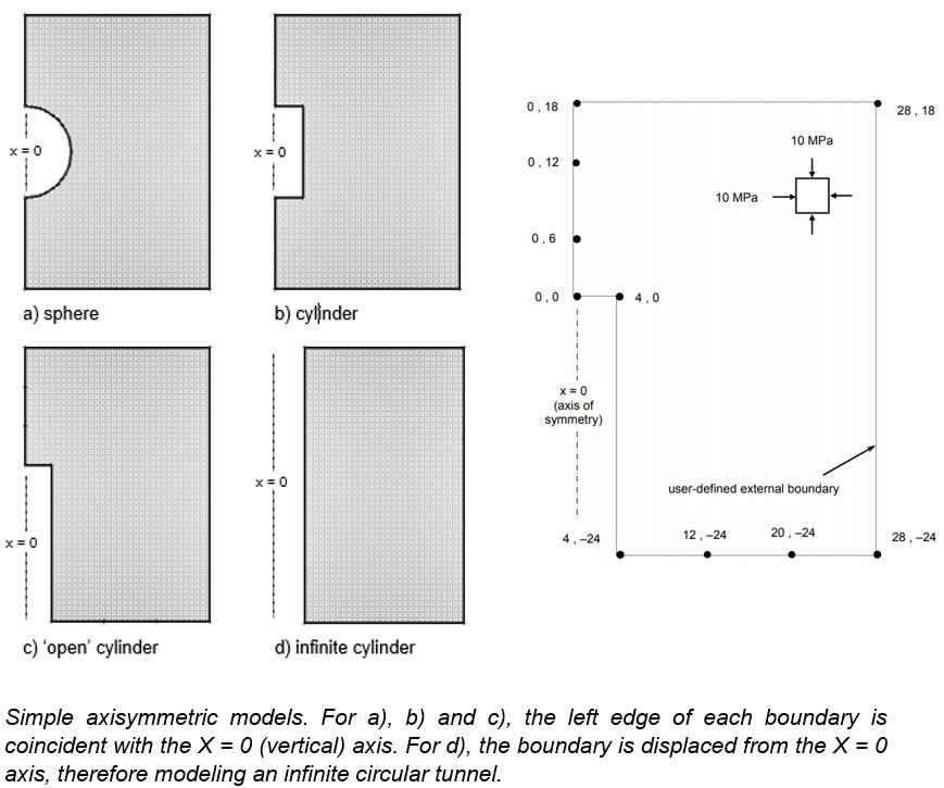 RS2 Tutorials | Axisymmetric Analysis